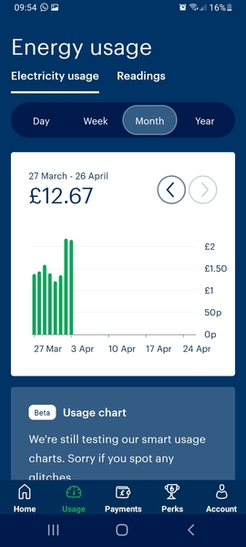 Fuck me, my energy bill has doubled to £150 a month!!