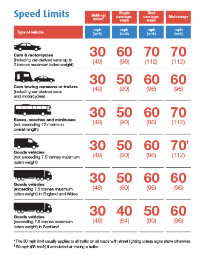 To wonder who all these people are, speeding?