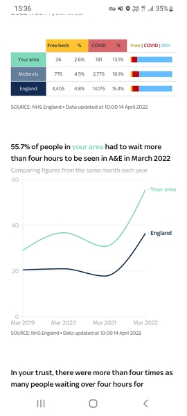 To think NHS GPS will never go back to "normal"
