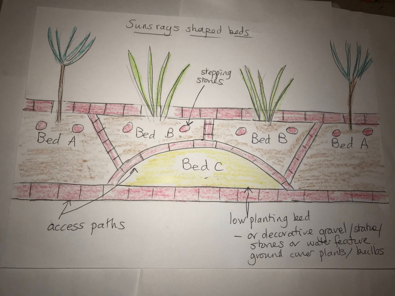 Ideas for new flower bed