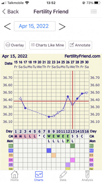 Preparing to TTC in 2022