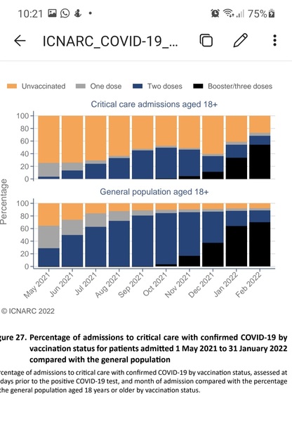 Why am I so ill despite being fully vaccinated