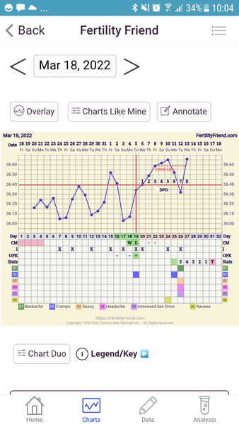 Hoping For a BFP in April