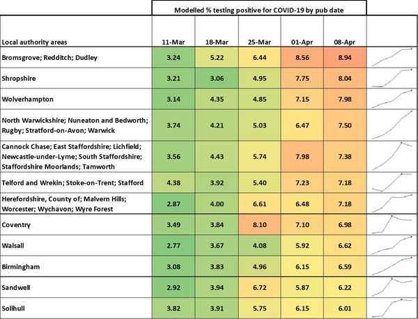 Data, Stats and Daily Numbers started 18th January 2022