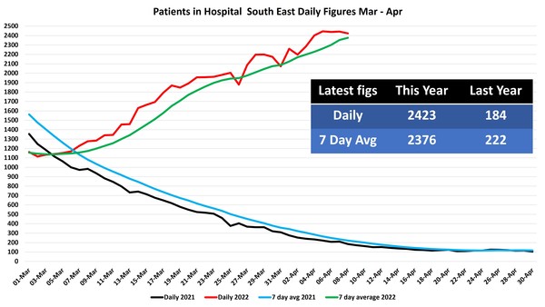 Data & analysis thread, started 9th April 2022