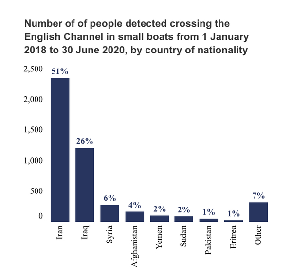 This government and their direction  of travel, frightens me.