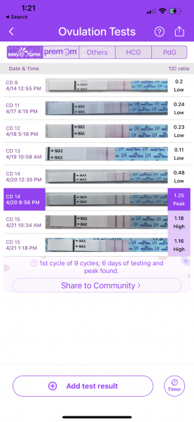 Ovulation test help!