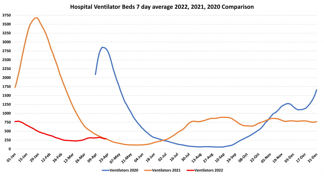 Data & analysis thread, started 9th April 2022