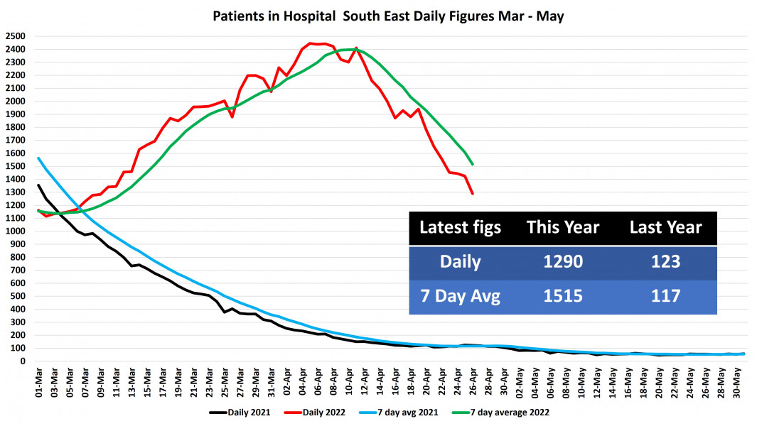 Data & analysis thread, started 9th April 2022