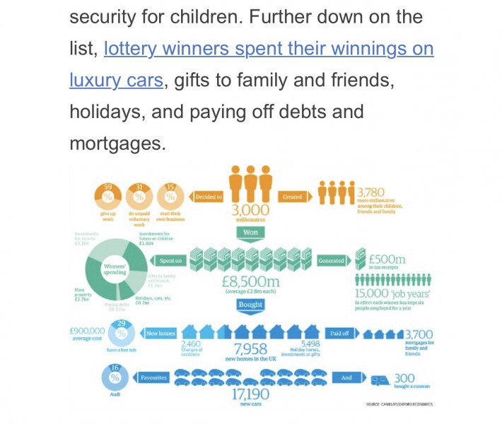 To treat my family out of a lottery win.