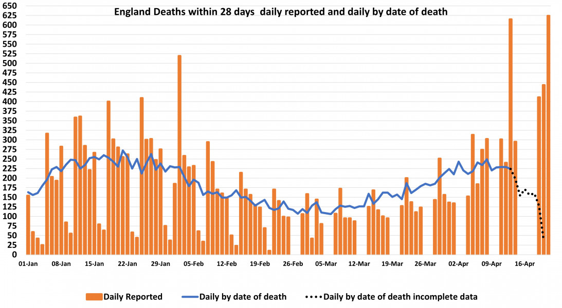 Data & analysis thread, started 9th April 2022