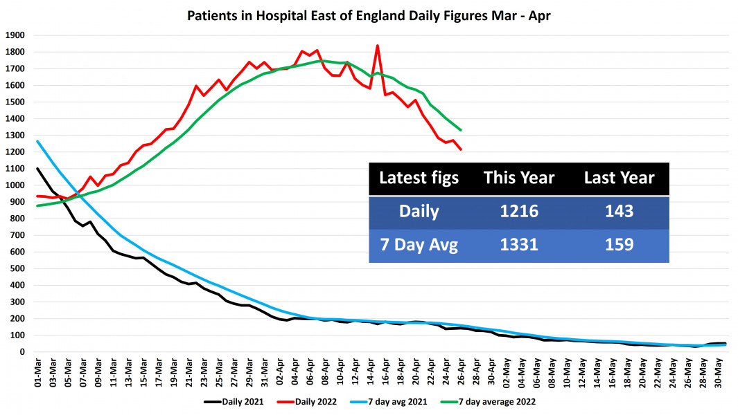 Data & analysis thread, started 9th April 2022