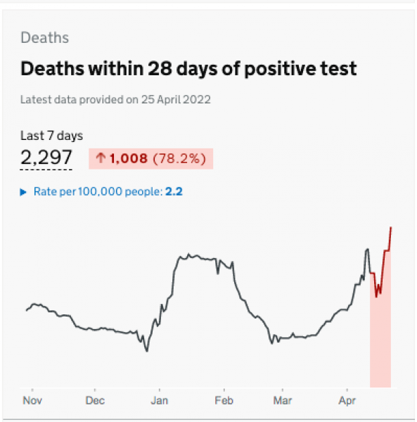 Data & analysis thread, started 9th April 2022