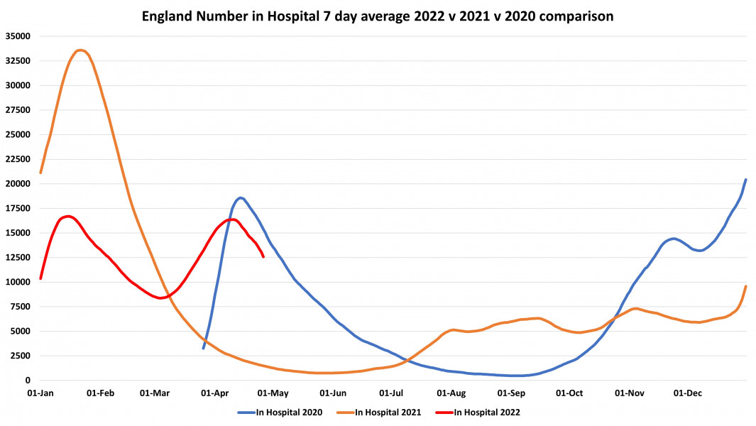Data & analysis thread, started 9th April 2022