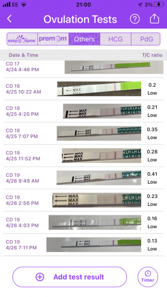 Obsessive testers welcome!