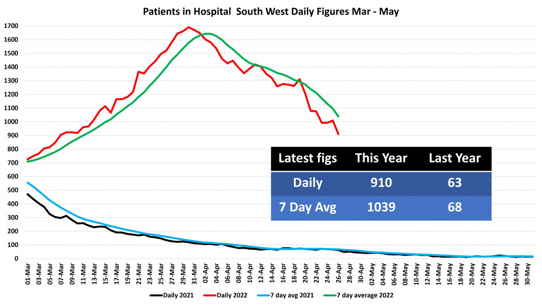Data & analysis thread, started 9th April 2022