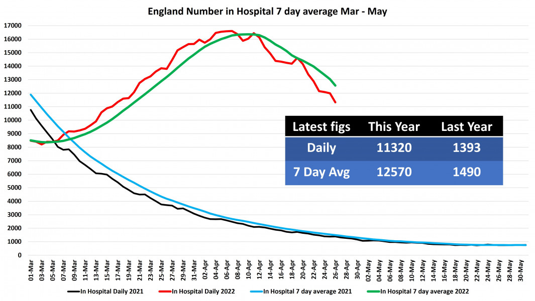 Data & analysis thread, started 9th April 2022