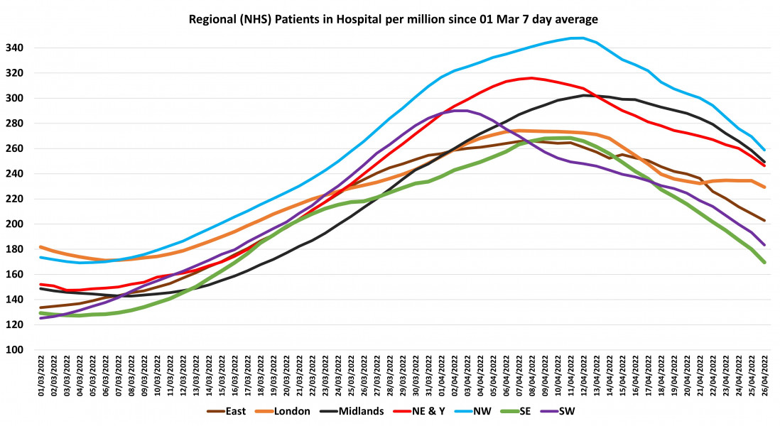 Data & analysis thread, started 9th April 2022