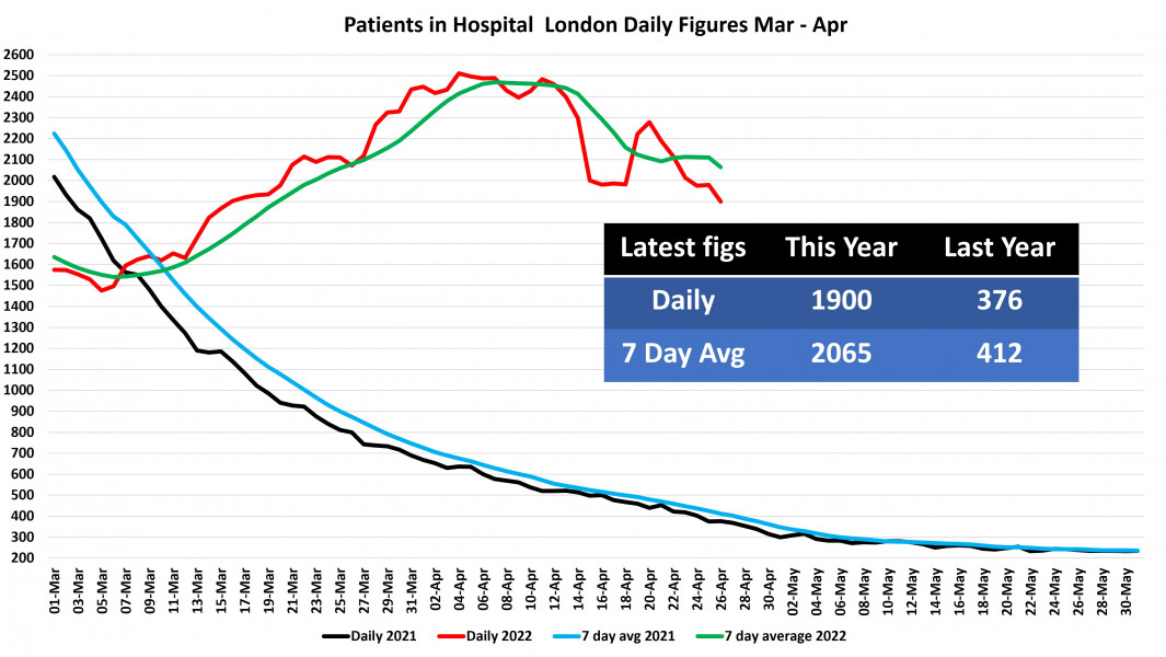 Data & analysis thread, started 9th April 2022