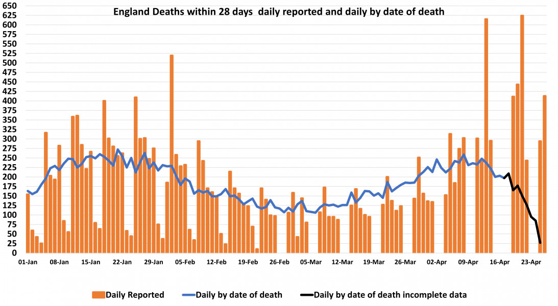Data & analysis thread, started 9th April 2022