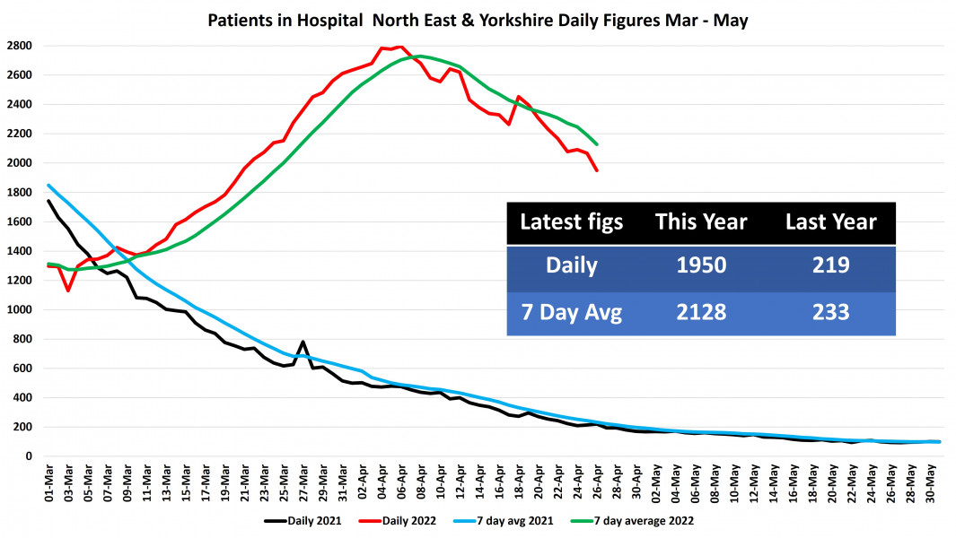 Data & analysis thread, started 9th April 2022