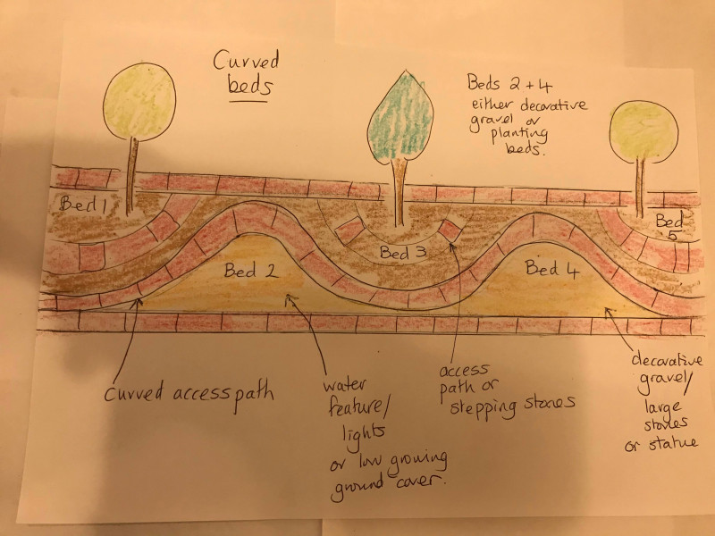 Ideas for new flower bed
