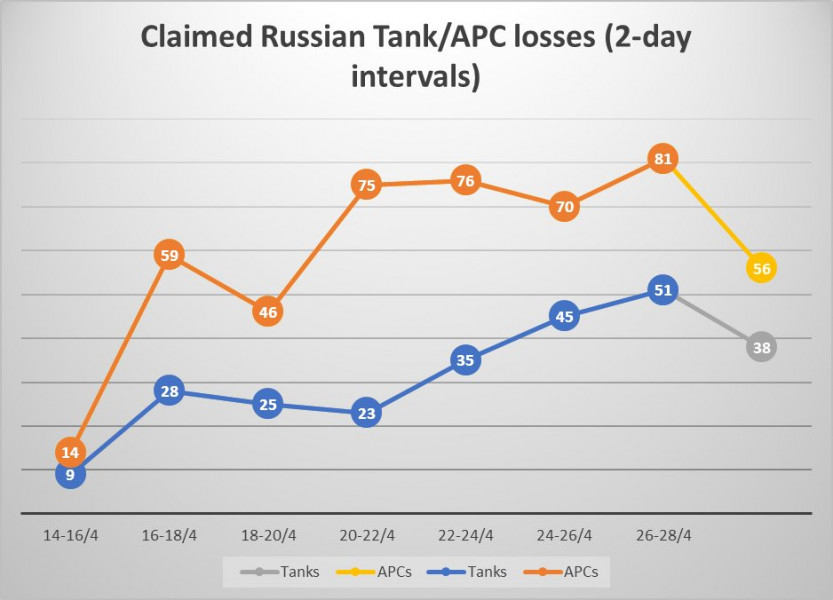 Ukraine Invasion: Part 23