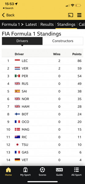 Lewis Hamilton and Mercedes
