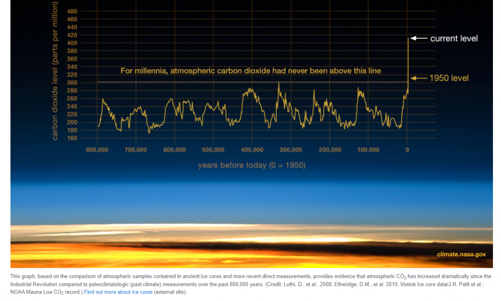 UK weather has changed in recent years?