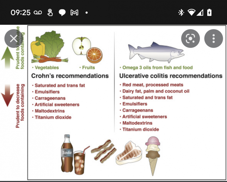 How do you manage IBS? It is ruining my life :(
