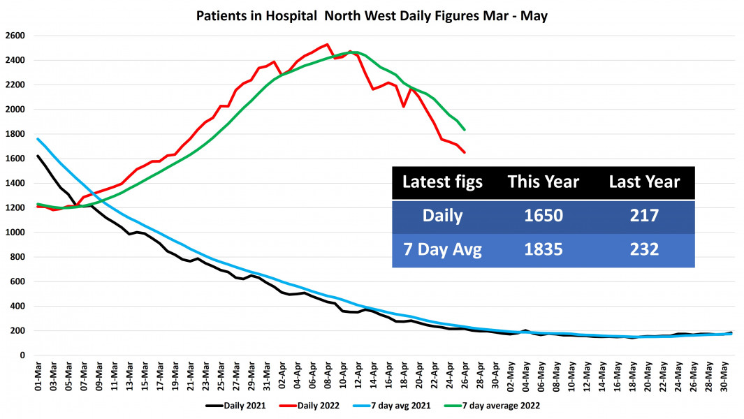 Data & analysis thread, started 9th April 2022