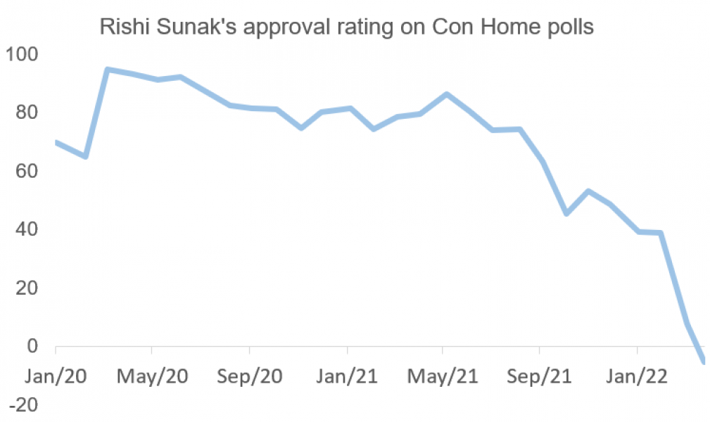 Boris has been fined - Part 3