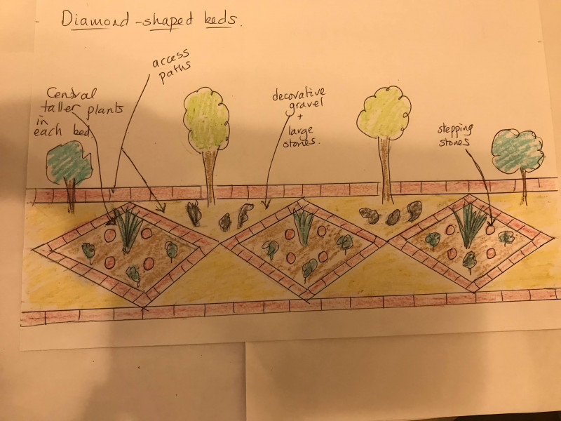 Ideas for new flower bed