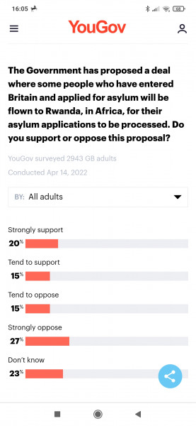 Asylum seekers to the UK sent to Rwanda