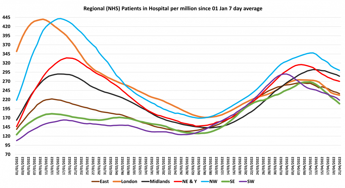 Data & analysis thread, started 9th April 2022