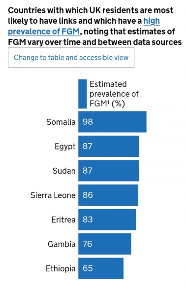 To feel despondent about feminism
