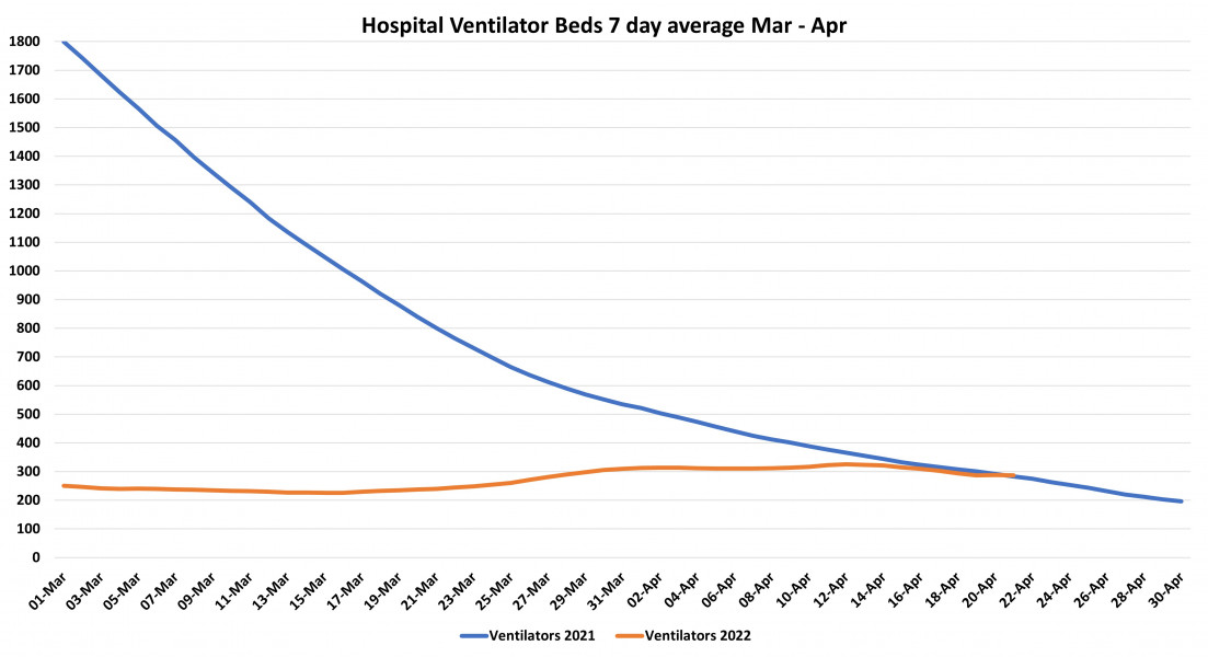Data & analysis thread, started 9th April 2022