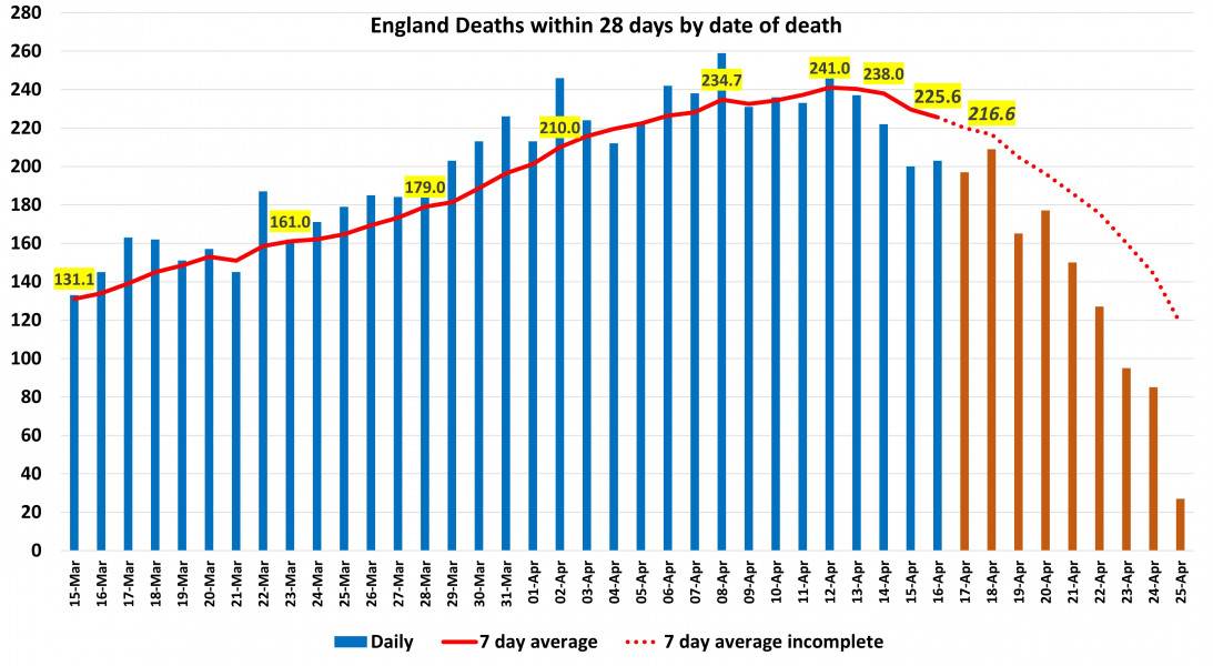 Data & analysis thread, started 9th April 2022