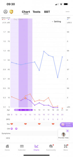 Hoping for BFP in May