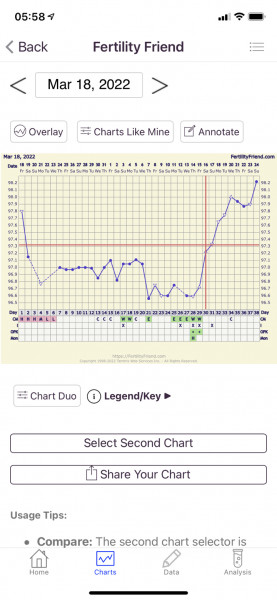 OVUSENSE (ovucore)
