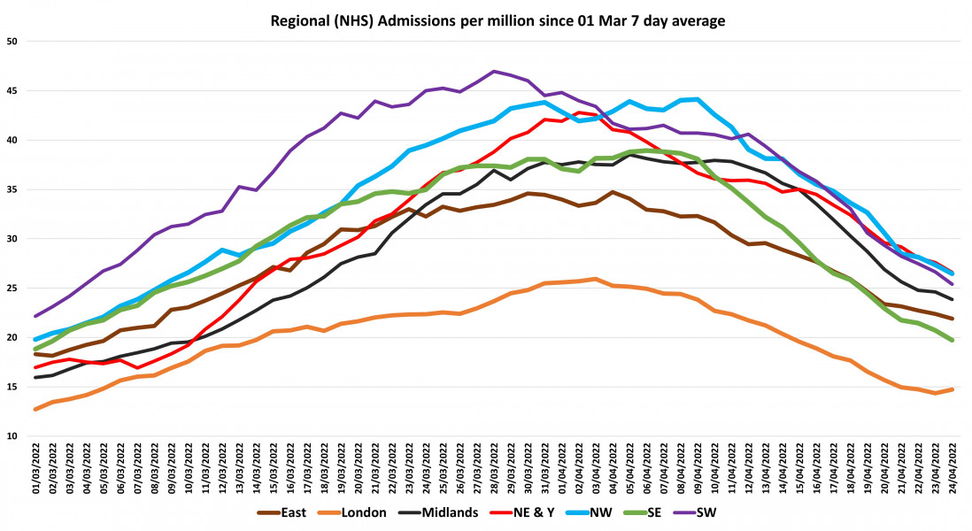 Data & analysis thread, started 9th April 2022