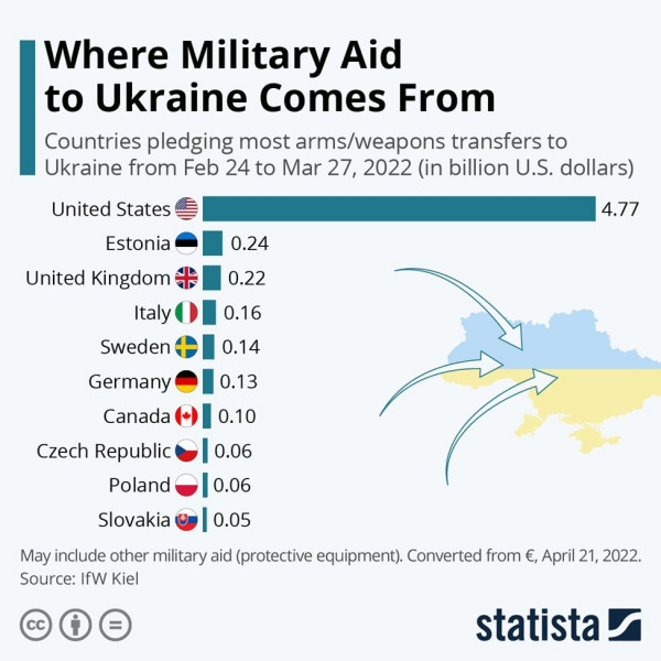 Ukraine Invasion: Part 21
