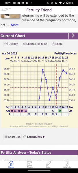 Hoping For a BFP in April
