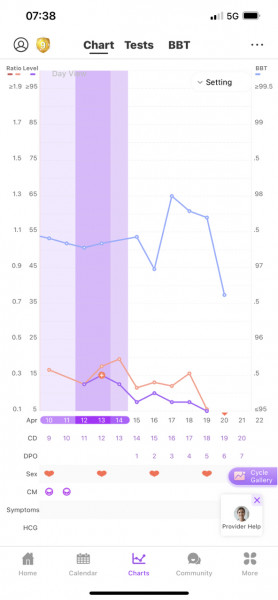 Hoping for BFP in May