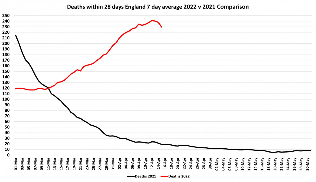 Data & analysis thread, started 9th April 2022