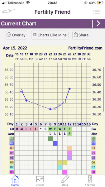 Preparing to TTC in 2022