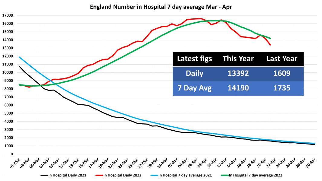 Data & analysis thread, started 9th April 2022