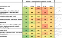 Data, Stats and Daily Numbers started 18th January 2022