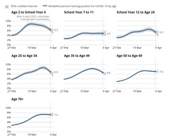 Data & analysis thread, started 9th April 2022