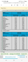 Anyone with British Gas nit heard about their price increase yet?